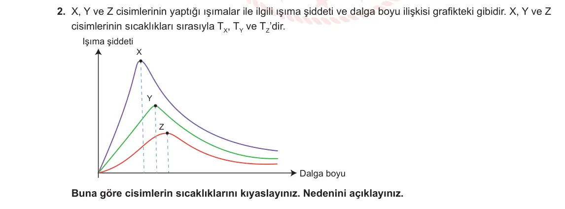 12. Sınıf Fizik 2023-2024 2. Dönem 2. Yazılı 1. Bölüm 2. Soru görseli