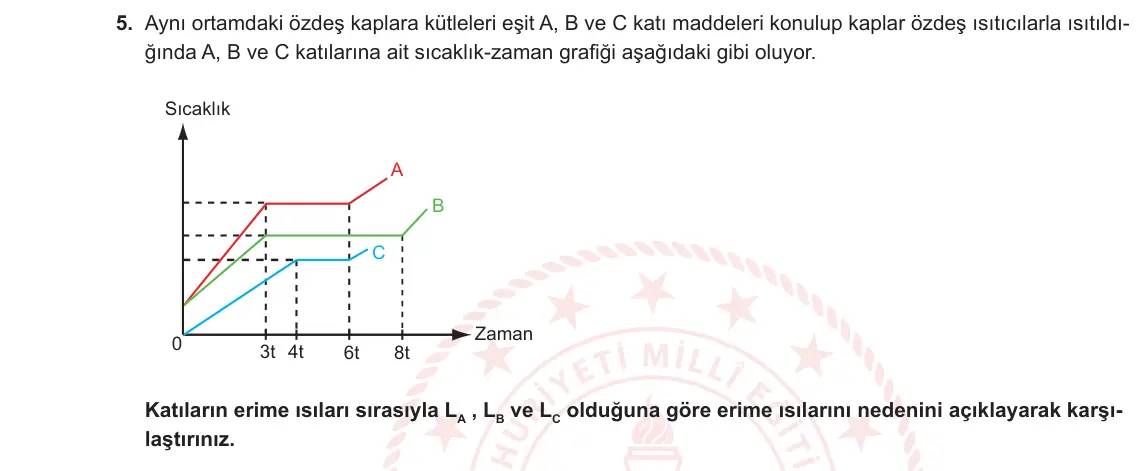 9. Sınıf Fizik 2023-2024 2. Dönem 2. Yazılı 1. Bölüm 5. Soru görseli