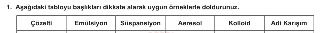 10. Sınıf Kimya 2023-2024 2. Dönem 2. Yazılı 3. Bölüm 1. Soru görseli