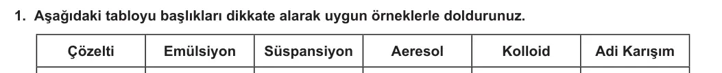 10. Sınıf Kimya 2023-2024 2. Dönem 2. Yazılı 4. Bölüm 1. Soru görseli