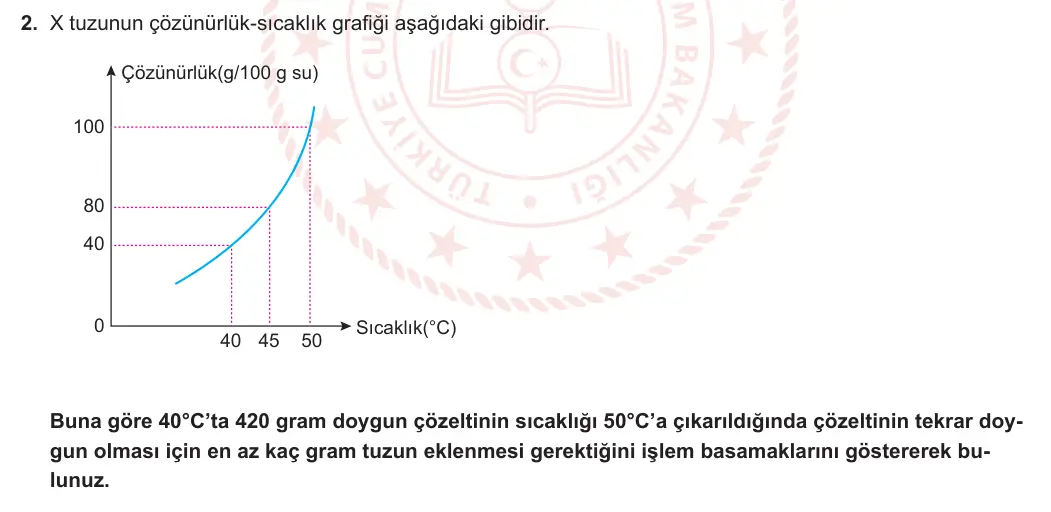 11. Sınıf Kimya 2023-2024 2. Dönem 2. Yazılı 1. Bölüm 2. Soru görseli