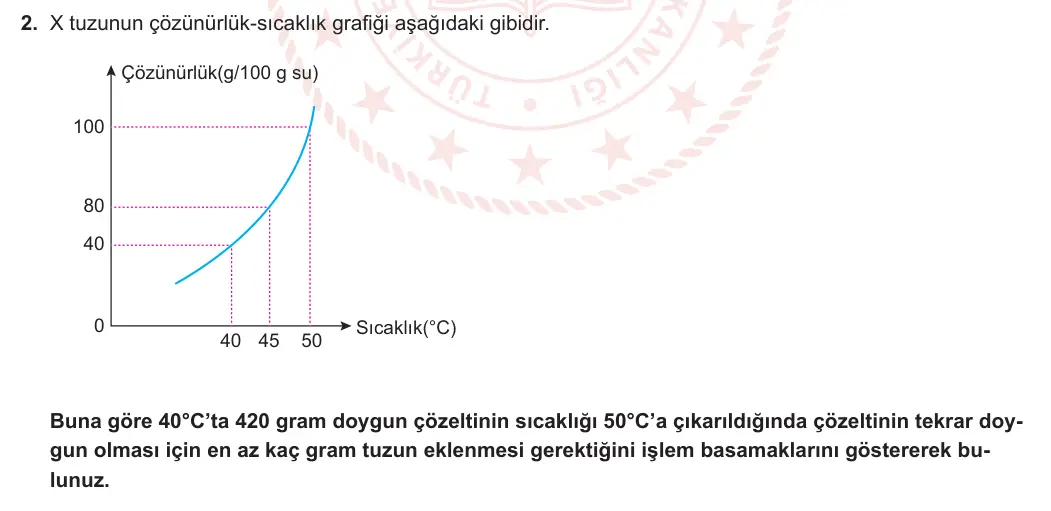 11. Sınıf Kimya 2023-2024 2. Dönem 2. Yazılı 2. Bölüm 2. Soru görseli