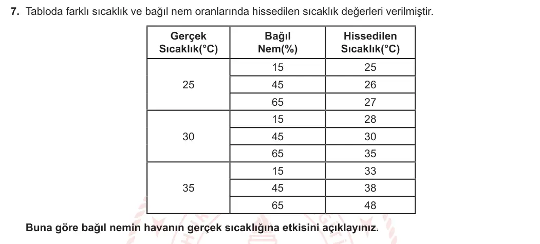 9. Sınıf Kimya 2023-2024 2. Dönem 2. Yazılı 1. Bölüm 7. Soru görseli