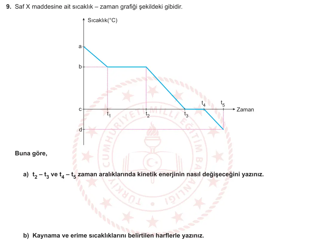 9. Sınıf Kimya 2023-2024 2. Dönem 2. Yazılı 1. Bölüm 9. Soru görseli