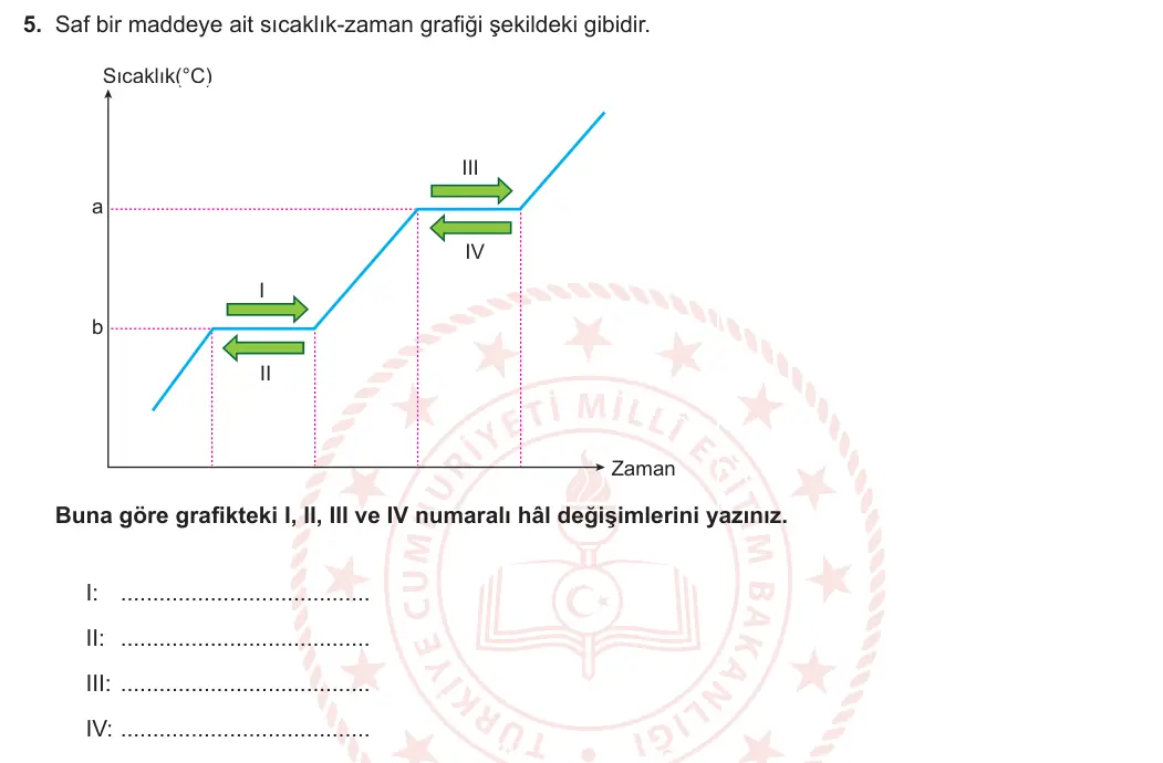 9. Sınıf Kimya 2023-2024 2. Dönem 2. Yazılı 2. Bölüm 5. Soru görseli