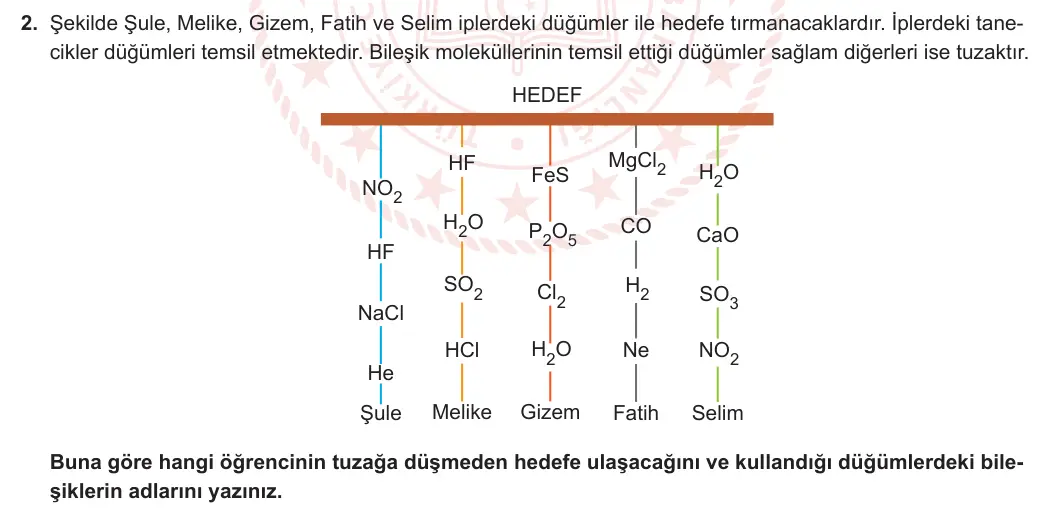 9. Sınıf Kimya 2023-2024 2. Dönem 2. Yazılı 4. Bölüm 2. Soru görseli