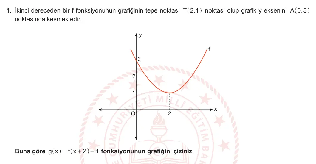 11. Sınıf Matematik 2023-2024 2. Dönem 2. Yazılı 1. Bölüm 1. Soru görseli