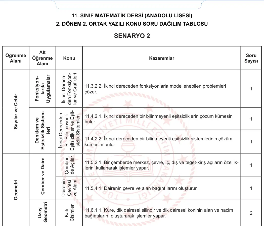 11. Sınıf Matematik 2023-2024 2. Dönem 2. Yazılı 1. Bölüm 8. Soru görseli (2/2)