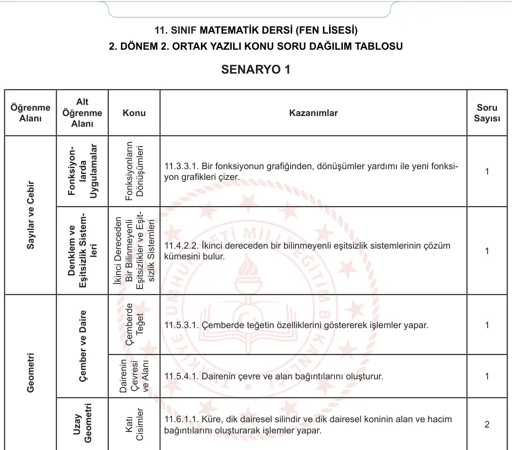 11. Sınıf Matematik 2023-2024 2. Dönem 2. Yazılı 2. Bölüm 7. Soru görseli (2/2)