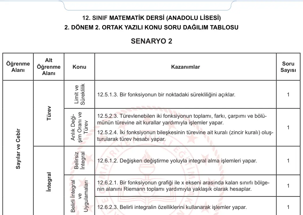 12. Sınıf Matematik 2023-2024 2. Dönem 2. Yazılı 1. Bölüm 6. Soru görseli (2/2)