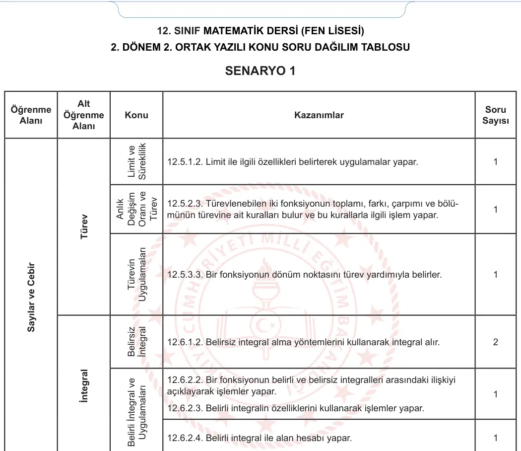 12. Sınıf Matematik 2023-2024 2. Dönem 2. Yazılı 2. Bölüm 5. Soru görseli (2/2)