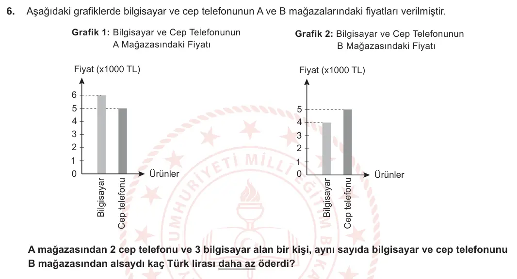 5. Sınıf Matematik 2023-2024 2. Dönem 2. Yazılı 1. Bölüm 6. Soru görseli