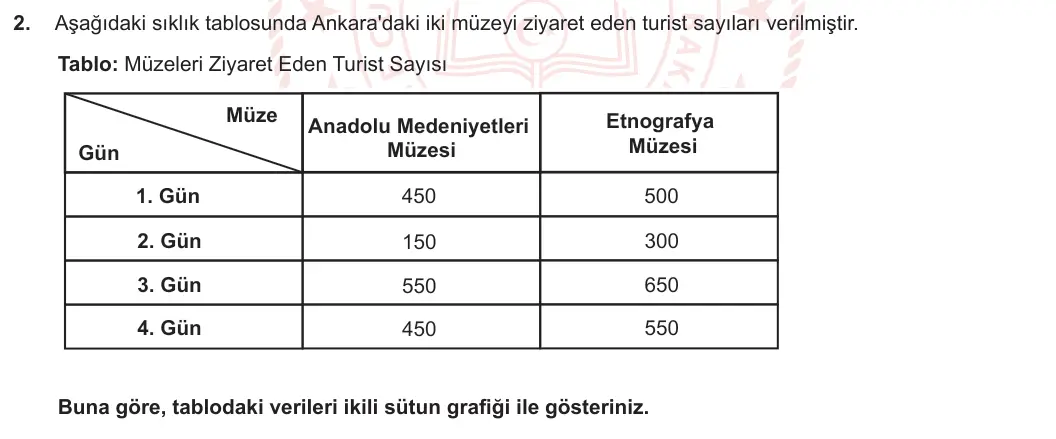 6. Sınıf Matematik 2023-2024 2. Dönem 2. Yazılı 1. Bölüm 2. Soru görseli