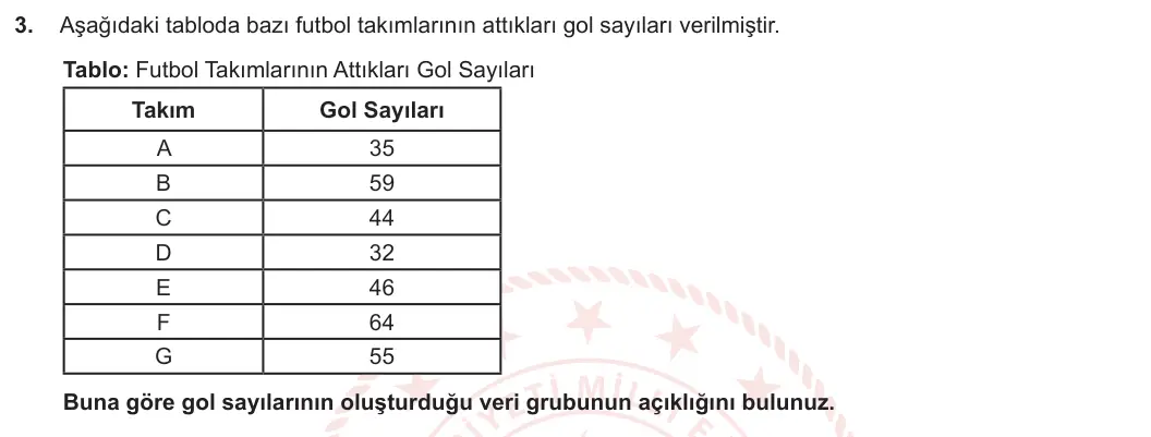6. Sınıf Matematik 2023-2024 2. Dönem 2. Yazılı 3. Bölüm 3. Soru görseli