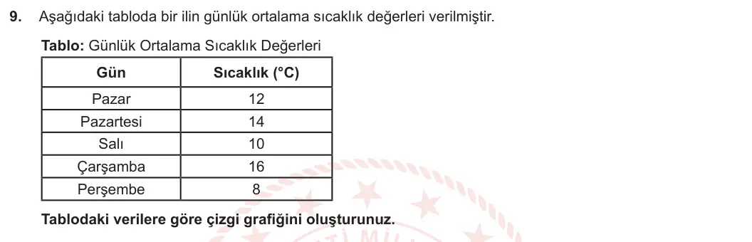 7. Sınıf Matematik 2023-2024 2. Dönem 2. Yazılı 3. Bölüm 9. Soru görseli
