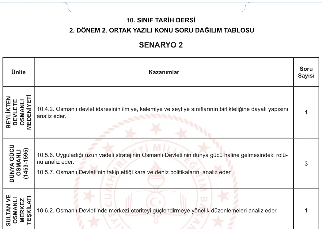 10. Sınıf Tarih 2023-2024 2. Dönem 2. Yazılı 1. Bölüm 6. Soru görseli (2/2)