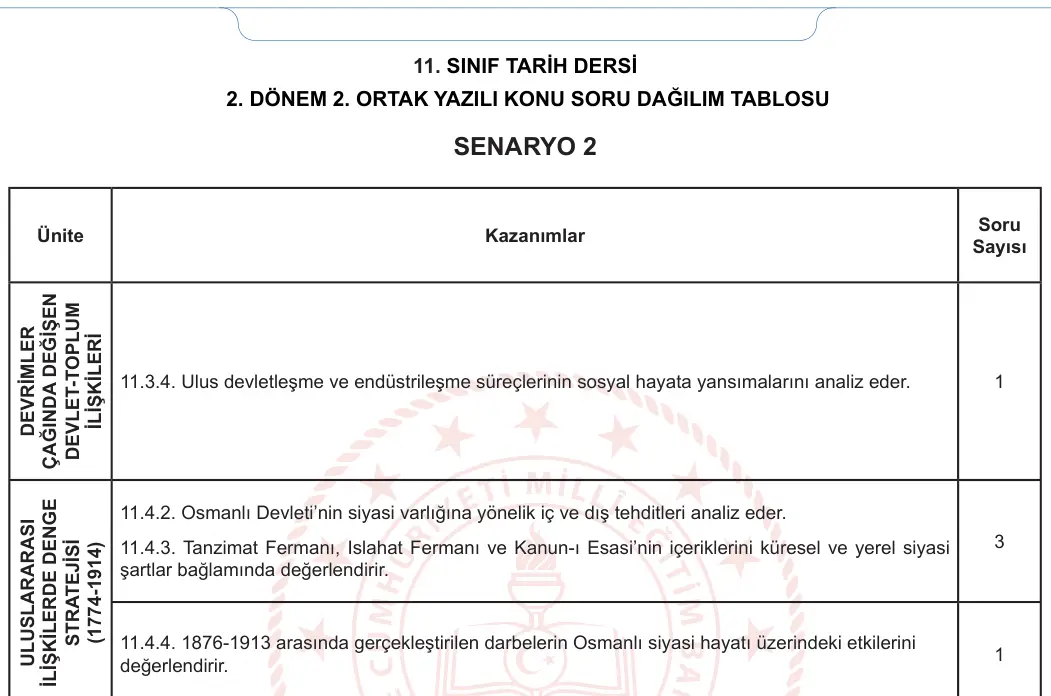 11. Sınıf Tarih 2023-2024 2. Dönem 2. Yazılı 1. Bölüm 6. Soru görseli (2/2)