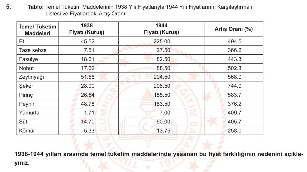 12. Sınıf T.C. İnkılap Tarihi ve Atatürkçülük 2023-2024 2. Dönem 2. Yazılı 1. Bölüm 5. Soru görseli