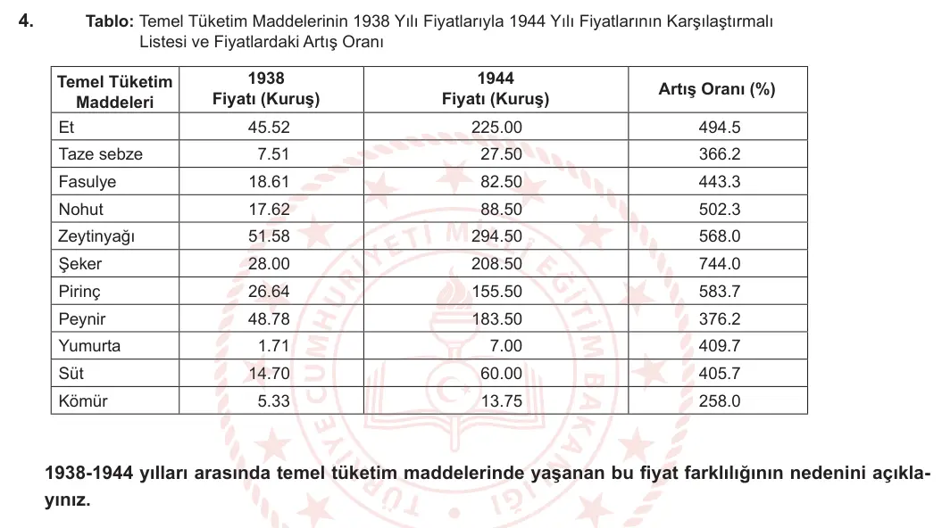 12. Sınıf T.C. İnkılap Tarihi ve Atatürkçülük 2023-2024 2. Dönem 2. Yazılı 2. Bölüm 4. Soru görseli