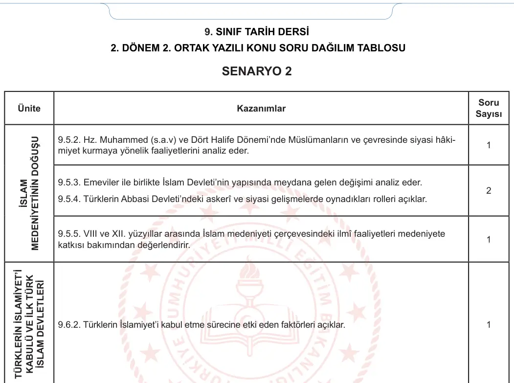 9. Sınıf Tarih 2023-2024 2. Dönem 2. Yazılı 1. Bölüm 6. Soru görseli (2/2)