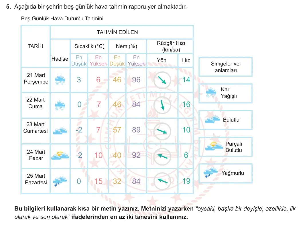 8. Sınıf Türkçe 2023-2024 2. Dönem 2. Yazılı 2. Bölüm 5. Soru (Ferman Yayınları) görseli