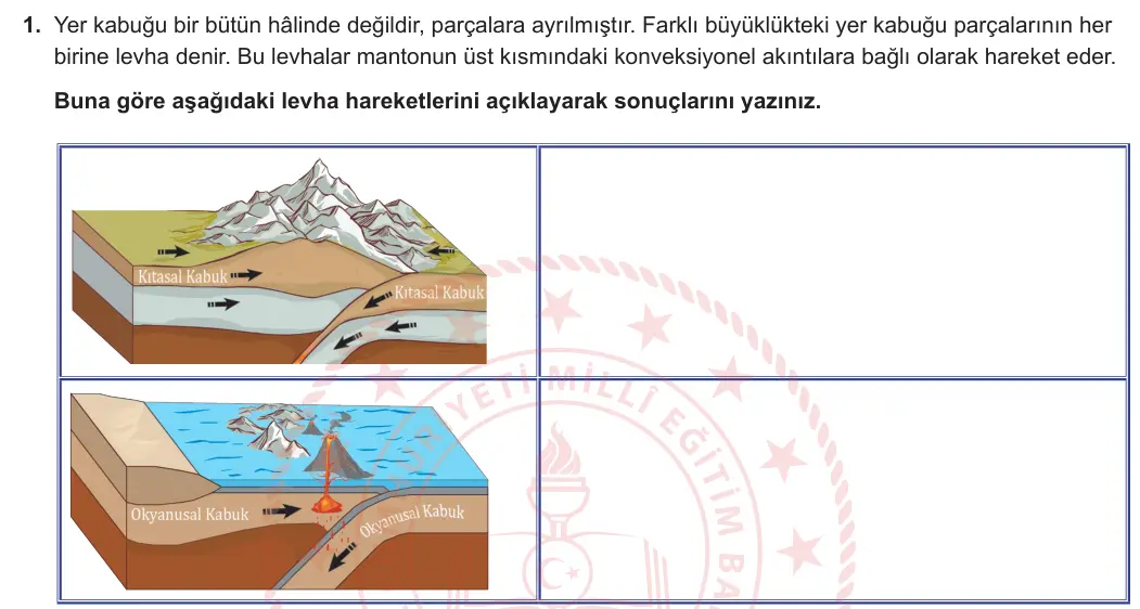 10. Sınıf Coğrafya 2024-2025 1. Dönem 1. Yazılı 1. Soru görseli (1/2)