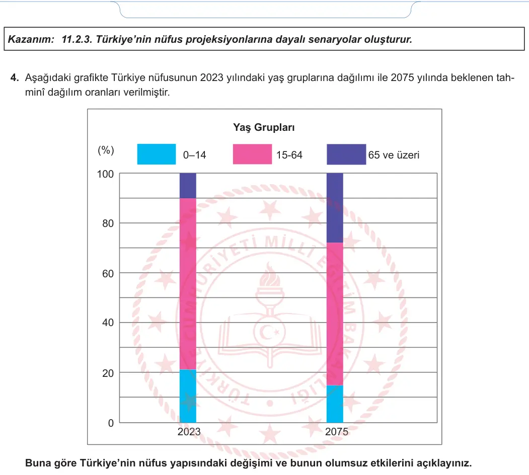 11. Sınıf Coğrafya 2024-2025 1. Dönem 1. Yazılı 3. Soru görseli (2/2)