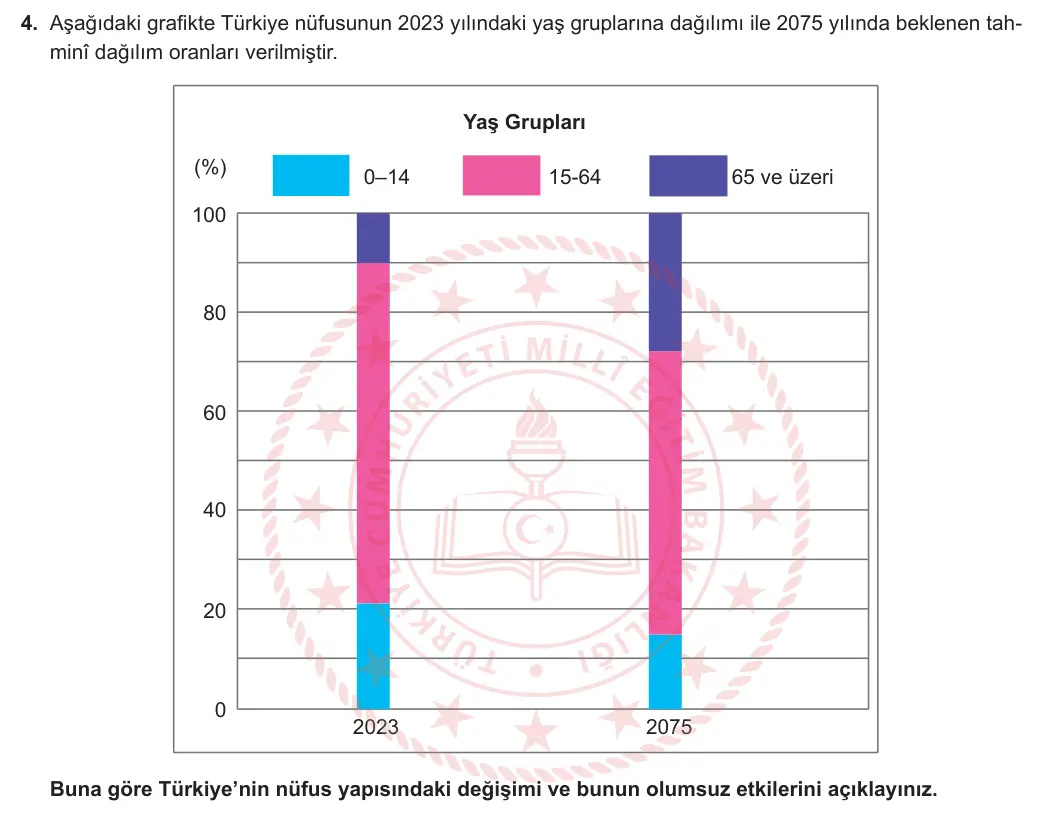 11. Sınıf Coğrafya 2024-2025 1. Dönem 1. Yazılı 4. Soru görseli (1/2)
