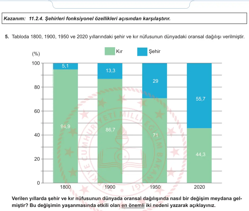 11. Sınıf Coğrafya 2024-2025 1. Dönem 1. Yazılı 4. Soru görseli (2/2)