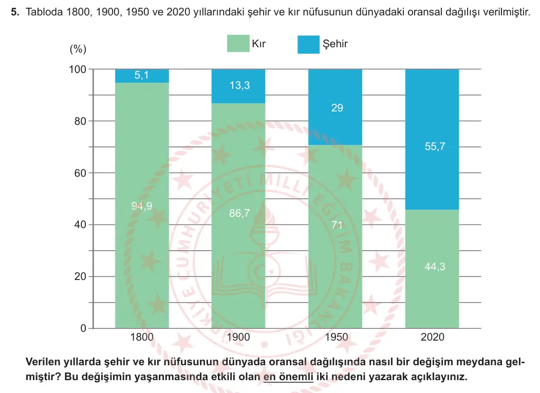 11. Sınıf Coğrafya 2024-2025 1. Dönem 1. Yazılı 5. Soru görseli