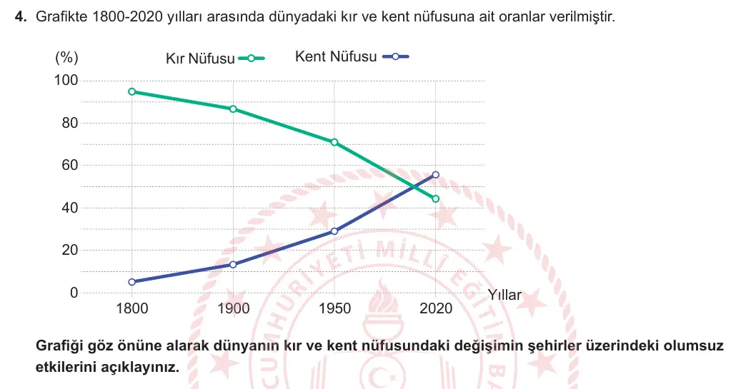 12. Sınıf Coğrafya 2024-2025 1. Dönem 1. Yazılı 4. Soru görseli