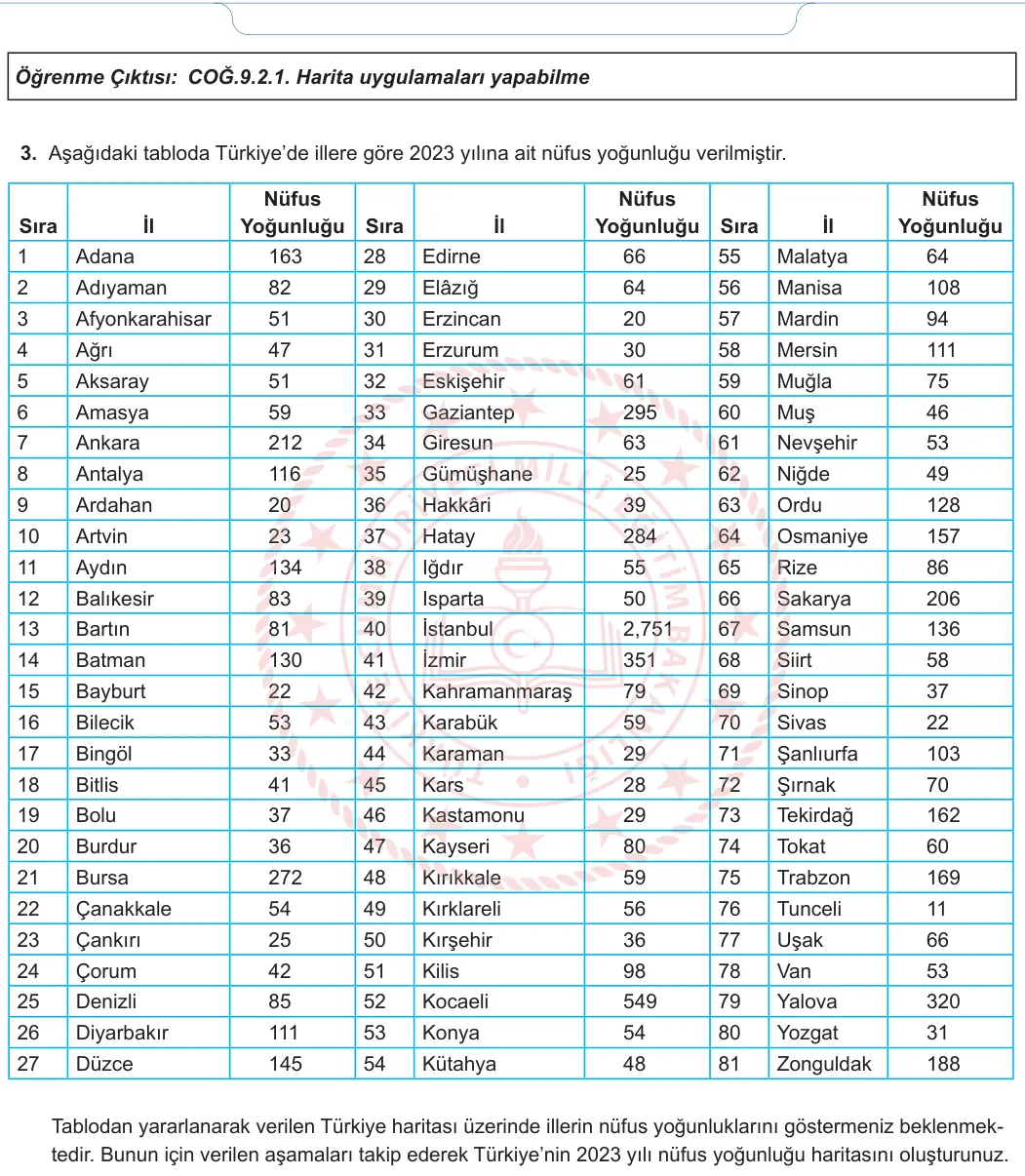 9. Sınıf Coğrafya 2024-2025 1. Dönem 1. Yazılı 2. Soru görseli (2/2)