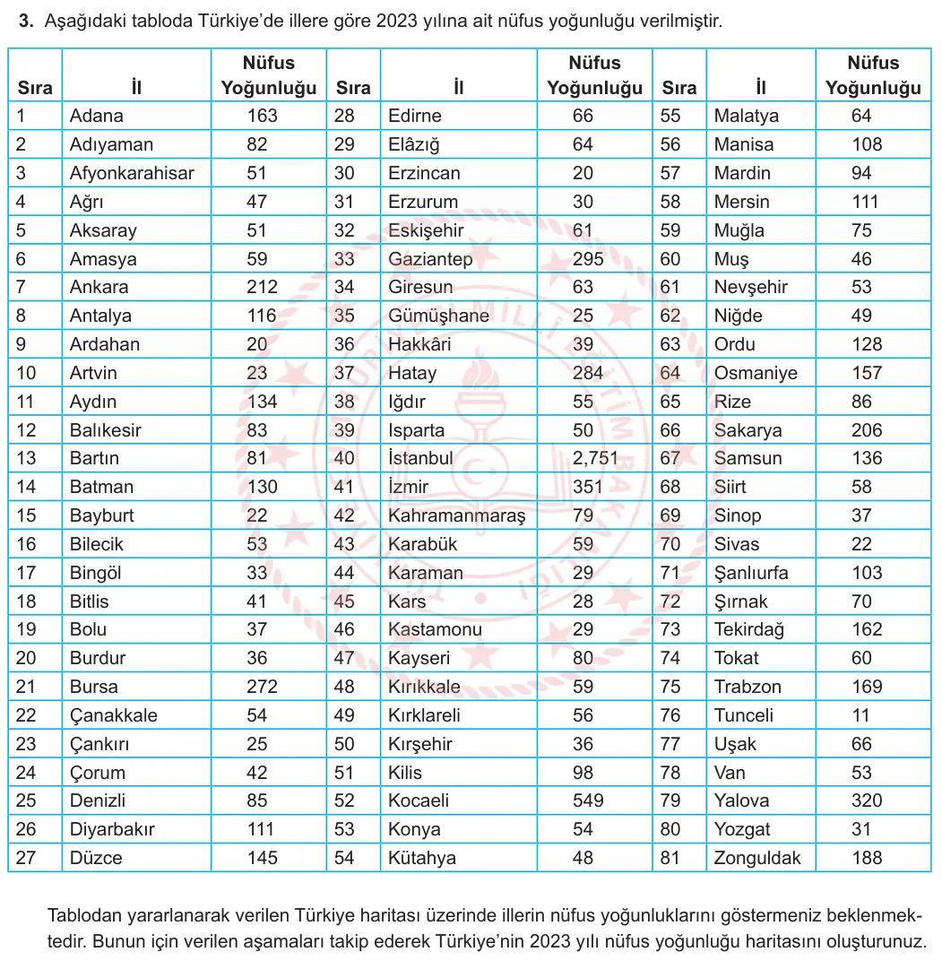 9. Sınıf Coğrafya 2024-2025 1. Dönem 1. Yazılı 3. Soru görseli (1/2)