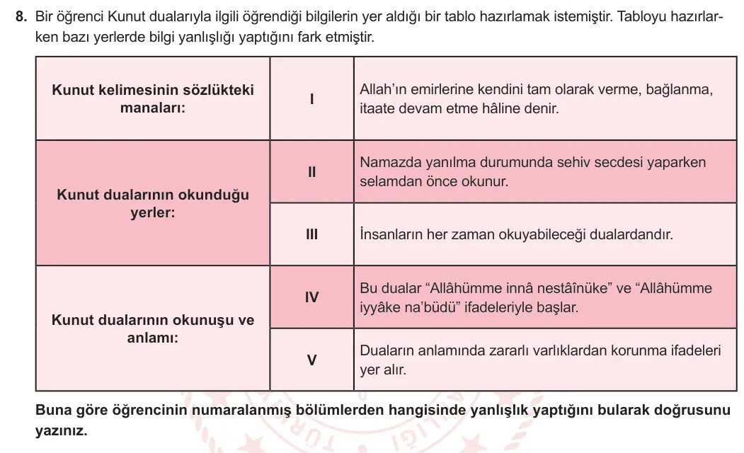 6. Sınıf Din Kültürü ve Ahlak Bilgisi 2024-2025 1. Dönem 1. Yazılı 8. Soru görseli