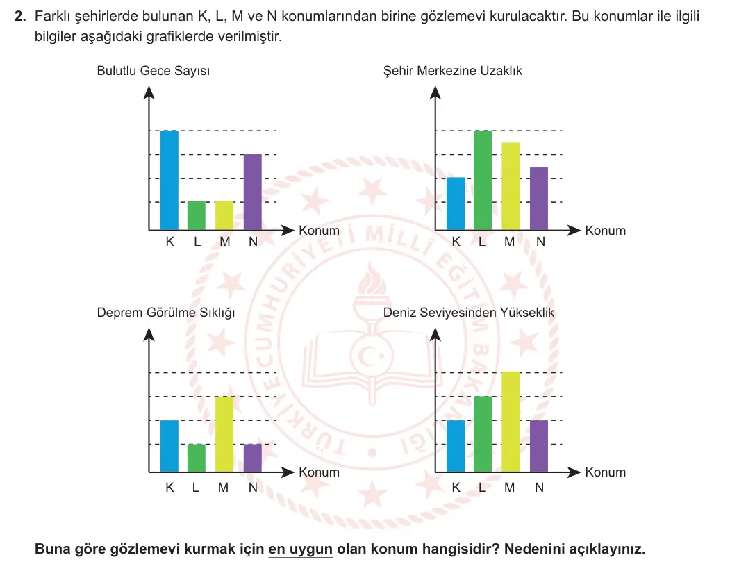 7. Sınıf Fen Bilimleri 2024-2025 1. Dönem 1. Yazılı 2. Soru görseli (1/2)