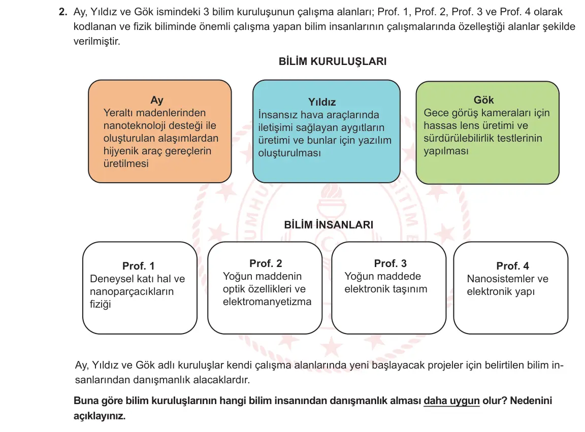 9. Sınıf Fizik 2024-2025 1. Dönem 1. Yazılı 2. Soru görseli