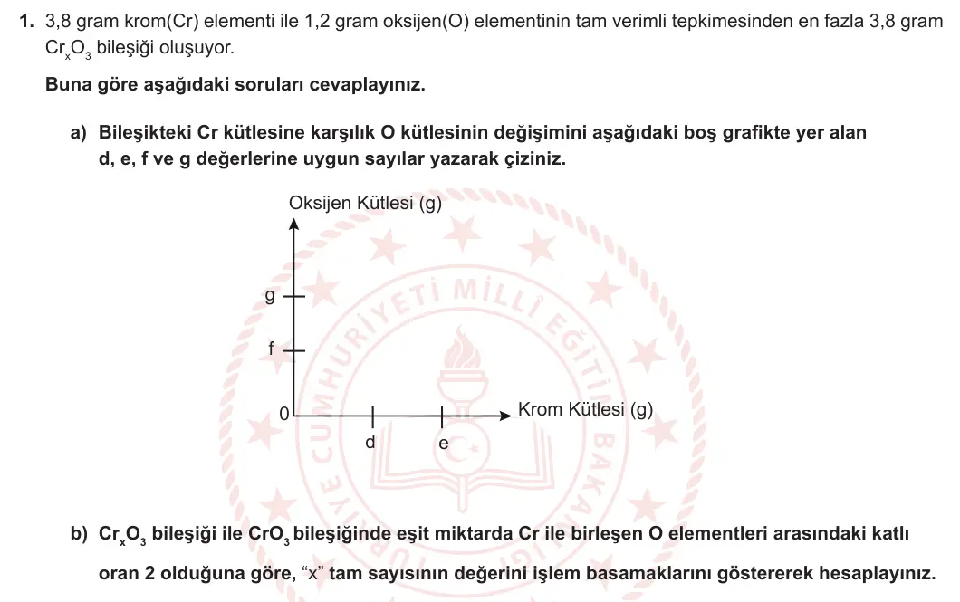 10. Sınıf Kimya 2024-2025 1. Dönem 1. Yazılı 1. Soru görseli