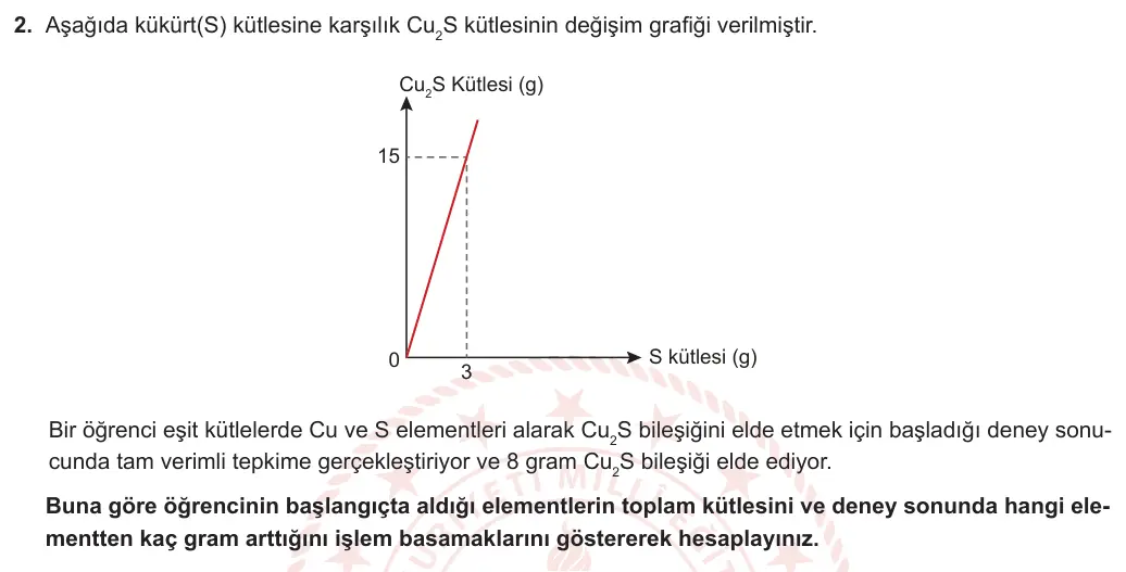 10. Sınıf Kimya 2024-2025 1. Dönem 1. Yazılı 2. Soru görseli