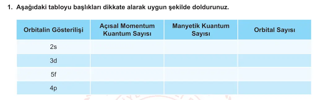 11. Sınıf Kimya 2024-2025 1. Dönem 1. Yazılı 1. Soru görseli