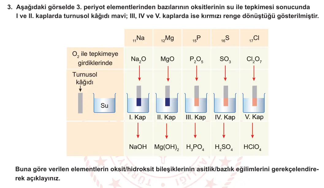 11. Sınıf Kimya 2024-2025 1. Dönem 1. Yazılı 3. Soru görseli
