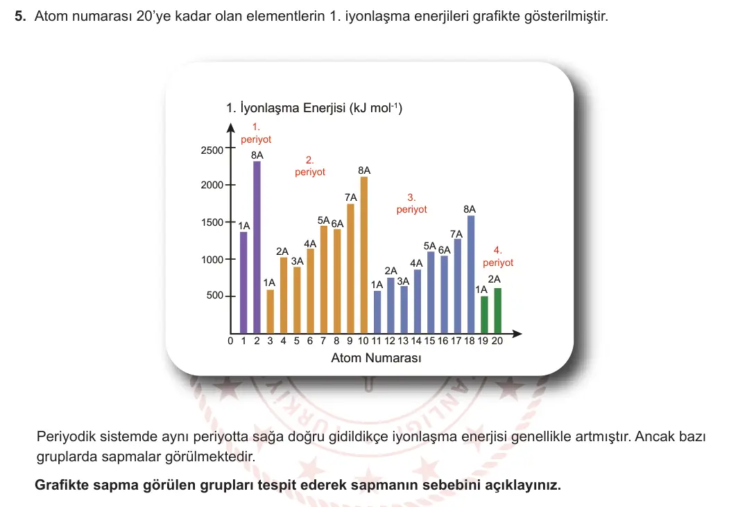 11. Sınıf Kimya 2024-2025 1. Dönem 1. Yazılı 5. Soru görseli