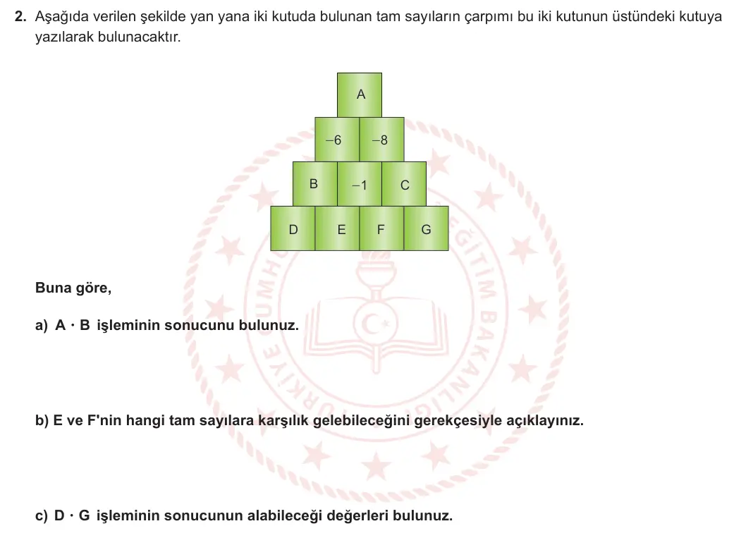 7. Sınıf Matematik 2024-2025 1. Dönem 1. Yazılı 2. Soru görseli