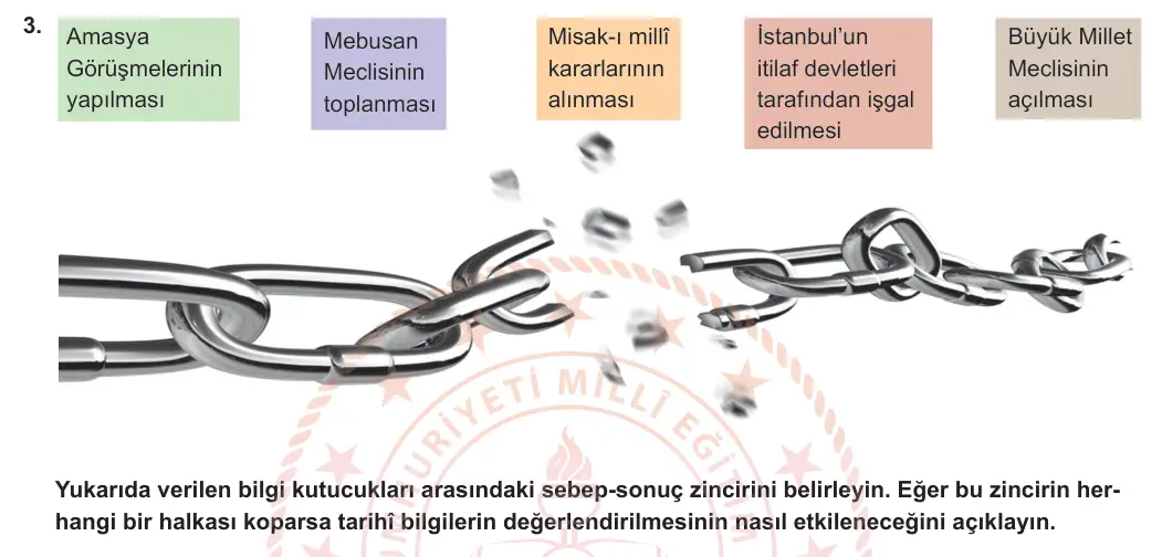 9. Sınıf Tarih 2024-2025 1. Dönem 1. Yazılı 3. Soru görseli