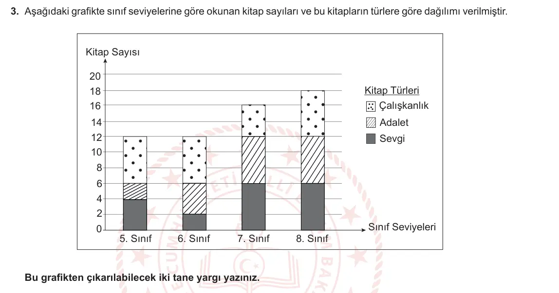 6. Sınıf Türkçe 2024-2025 1. Dönem 1. Yazılı 3. Soru (Yıldırım Yayınları) görseli