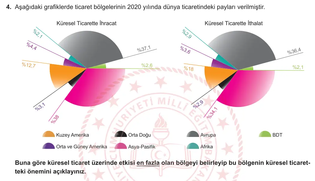 12. Sınıf Coğrafya 2024-2025 1. Dönem 2. Yazılı 4. Soru görseli