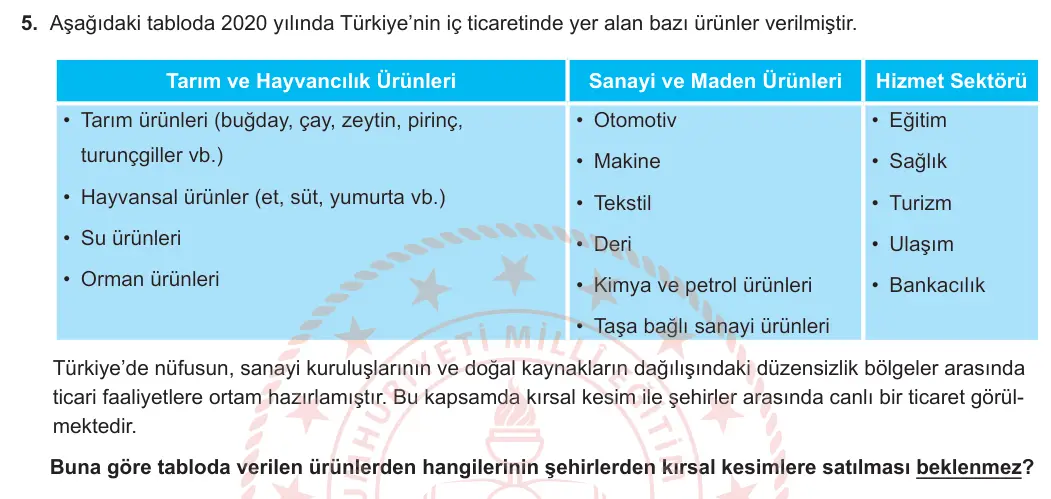 12. Sınıf Coğrafya 2024-2025 1. Dönem 2. Yazılı 5. Soru görseli