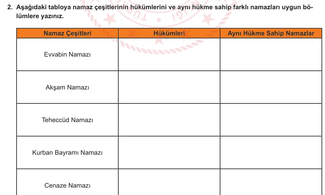 6. Sınıf Din Kültürü ve Ahlak Bilgisi 2024-2025 1. Dönem 2. Yazılı 2. Soru görseli