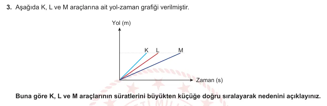 6. Sınıf Fen Bilimleri 2024-2025 1. Dönem 2. Yazılı 3. Soru görseli
