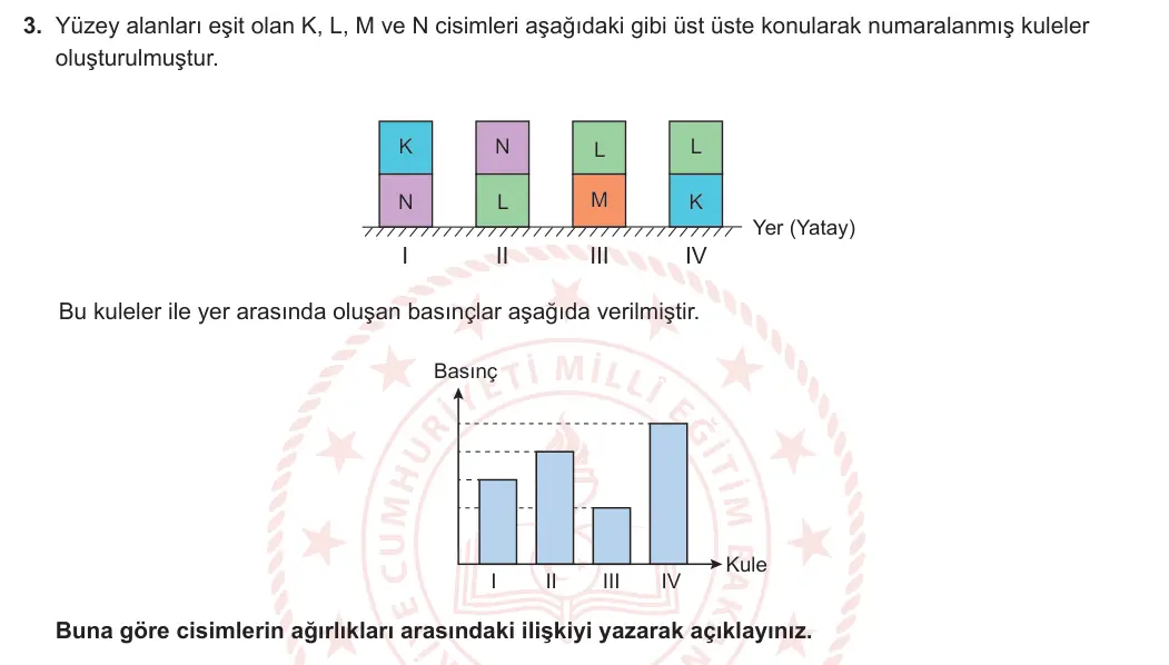 8. Sınıf Fen Bilimleri 2024-2025 1. Dönem 2. Yazılı 3. Soru görseli (1/2)