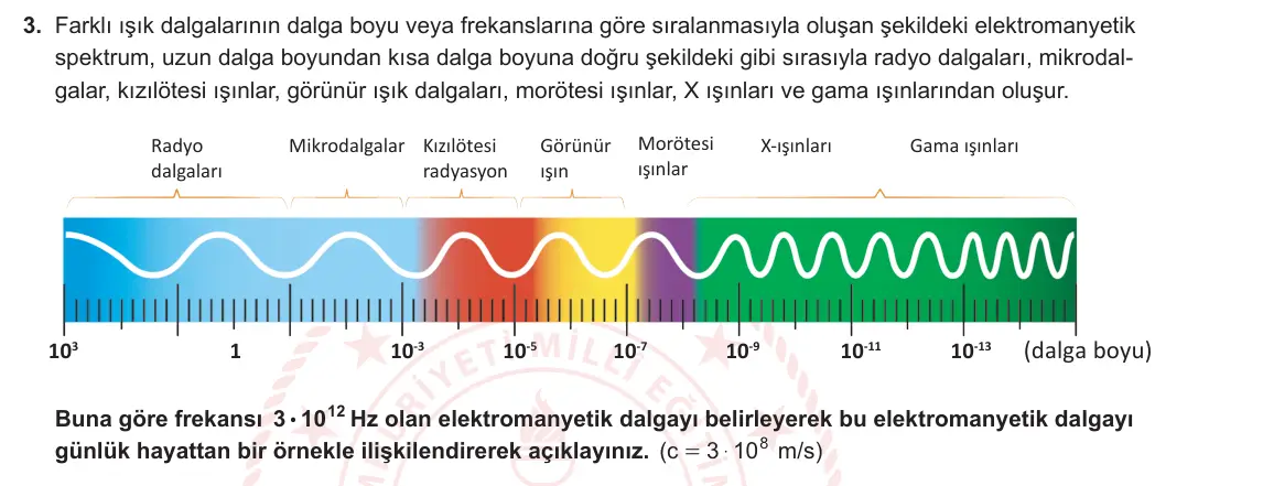 12. Sınıf Fizik 2024-2025 1. Dönem 2. Yazılı 3. Soru görseli